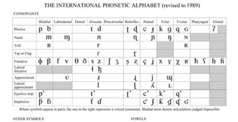 1989 international phonetic alphabet