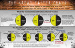 Easter fraud