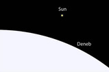 sun deneb comparison