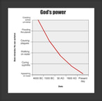 god's power over time